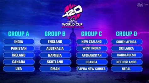 world cup qualifying results|ICC Mens T20 World Cup Africa Sub Regional Qualifier A 2024.